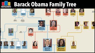 Barack Obama Family Tree