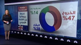 خروج بريطانيا من الاتحاد الأوروبي... إيجابيات وسلبيات