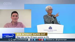 ECB lowers rates to 3%, with more cuts expected ahead