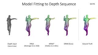 SPAMS: Structured Implicit Parametric Models (CVPR'22)