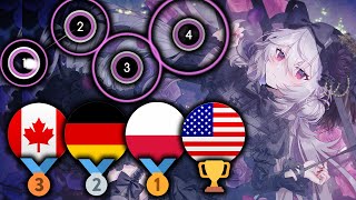 osu! World Cup Qualifiers