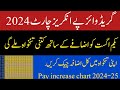 Chart of Increase in Salary BPS-01 to BPS-22 || pay increase in 2024 || Adhoc Relief Allowance 2024