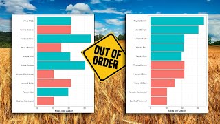 How to reorder factors in R (the easy way)