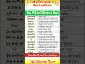 excel shortcuts top 15 most useful in ms excel classes by pradip vedantsri excel data efficiency