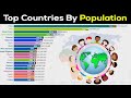 Top 20 Countries by Population (1950 to 2100) - World's Most Populous Countries