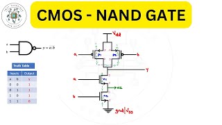 CMOS NAND Gate Schematic Explained | Transistor-Level Design, Working & Simulation in VLSI