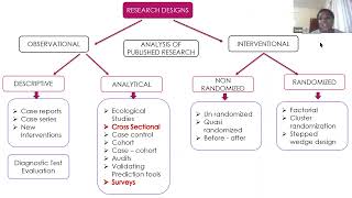 CQE Series 13 (Research Made Easy) : Research Design