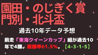 【園田競馬】のじぎく賞→【門別競馬】北斗盃2021予想┃両レース共に紐荒れに期待！