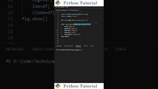 Create Candlestick Charts with Plotly | Python Tutorial