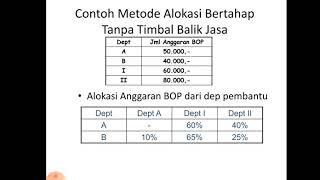 Departementalisasi bop- tanpa timbal balik