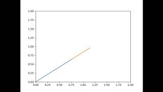 Robotic Arm Simulation Using Python