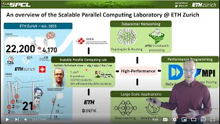 Overview of the Scalable Parallel Computing Laboratory