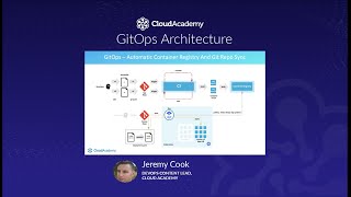 GitOps Architecture