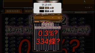 Path of Exile 2 流亡黯道 2  意外知道獵首 重革腰帶成功0.3%? 669條總該中兩條吧? #pathofexile2 #Orb of Chance