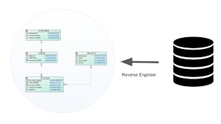 Reverse Engineering SQL databases