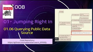 Learn SPARQL 008 - 01-06 Query Public Data Source