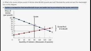 Quota - Quantity Control Example - Maine Lobster - Intro to Microeconomics