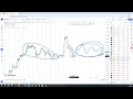 杰眼盯盘——黄金高位蓄势，周末行情解盘预判，xauusd