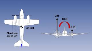 ATPL Training   Principles of Flight #57 Flight Mechanics   Flight with Asymmetric Thrust Part 2