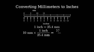 Convert 10 Millimeters to Inches