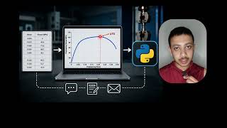 Tensile strength calculation (Python script 2 different methods) #4 #materialsengineering #python