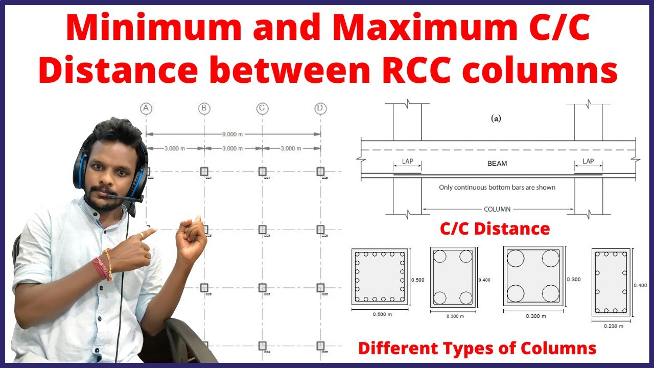 Maximum And Minimum Center To Center Distance Between The Column ...