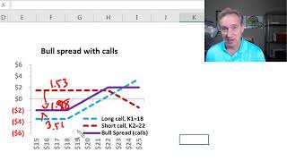 Vertical option spread trades: bull spread and bear spread (FRM T3-38)