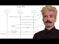Watch this if you know HTML