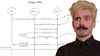 SSR, ISR, PPR? Breaking Down JS Rendering For 2025