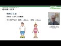 過栄養と肥満【日本肥満症予防協会・米穀機構連携事業　特別セミナー】