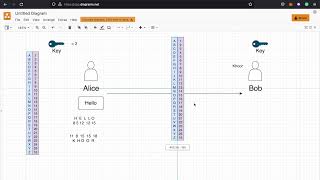 Cryptography 101 آموزش رمزنگاری