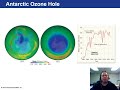 Earth Science Chapter 16: The Atmosphere: Composition, Structure and Temperature