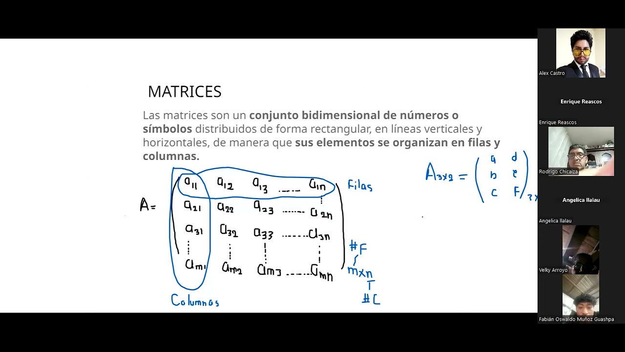 Matrices Youtube