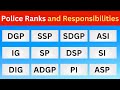 Rank of Police Officers in India | Police Post Abbreviation & Full Forms | General Knowledge Police