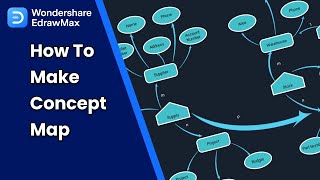 Concept Map Tutorial in EdrawMax | How to Make a Concept Map with Examples