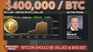 Why This MULTI-BILLION DOLLAR COMPANY Believes that BITCOIN Should Be VALUED at $400,000 NOW.