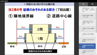 １級建築士 学科Ｒ7合格するぞ （設備：１．用語）　（7分）