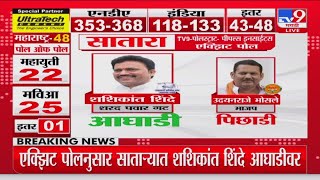 Satara Loksabha Election Exit Poll 2024 | एक्झिट पोलनुसार शशिकांत शिंदे आघाडीवर उदयनराजे पिछाडीवर