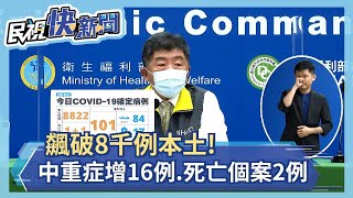 快新聞／中重症增16例！　1中症轉重症死亡、10多歲女沒打疫苗重症－民視新聞