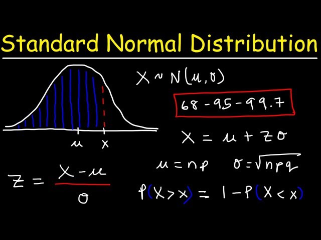 Standard Normal Probability Distribution