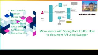 Micro service with Spring Boot Ep 03-: How to document API using Swagger