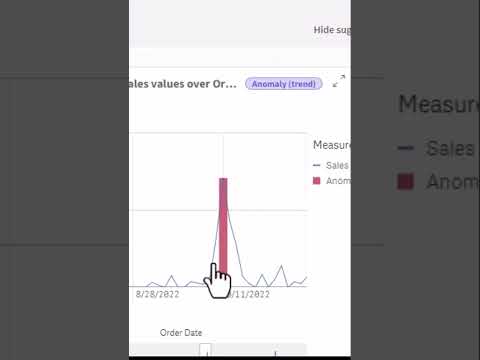 #shorts – Automatically detect abrupt changes in your data with anomaly analysis types