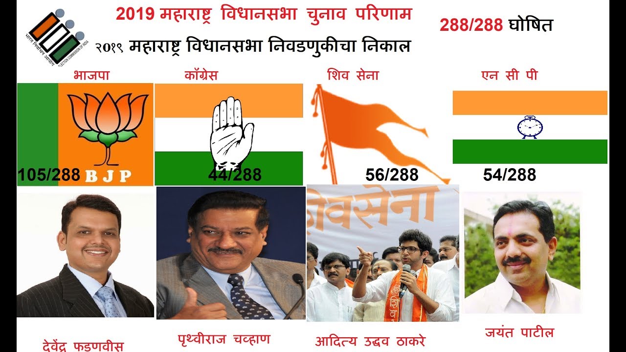 Maharashtra Vidhan Sabha Election Results 2019| Maha Chunav Result 2019 ...