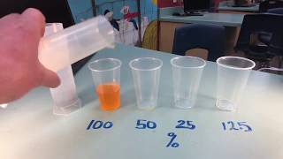 Concentration:serial dilutions