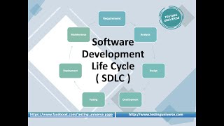 Software Development Life Cycle | SDLC Phases explained in detail with examples