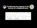 Legend at the bottom of Matplotlib plot in python