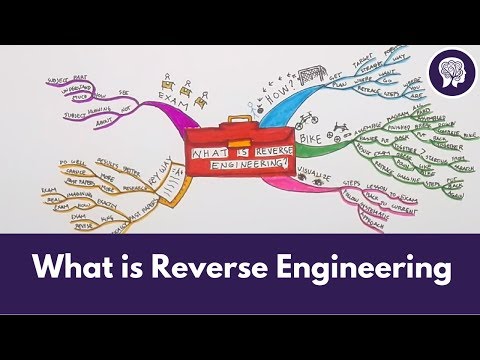 What are the 6 steps of reverse engineering?