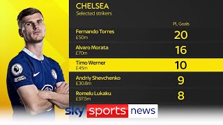 Chelsea looking again for another striker with Timo Werner & Romelu Lukaku leaving the club