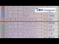 競馬コンパス予想　日経賞　岡田真由香　金曜競馬club