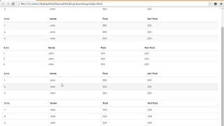 9 Bootstrap Tables
